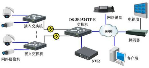 經典回顧 海康經銷二層非網管交換機在網絡工程中的應用與價值