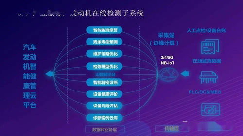 基于5G的全連接智慧工廠物聯網網絡工程解決方案