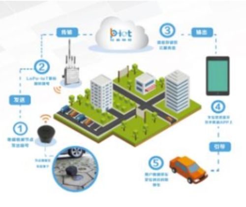 沈陽賓館工程無線監控網絡建設方案