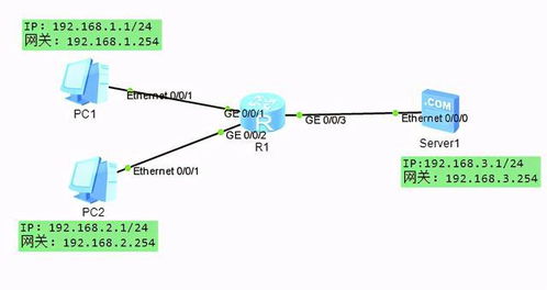 華為ACL 網(wǎng)絡(luò)工程師必備的訪(fǎng)問(wèn)控制核心技術(shù)